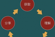 构建中国Twitter社区 如何在Twitter上找到和连接中国用户