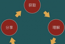 构建中国Twitter社区 如何在Twitter上找到和连接中国用户