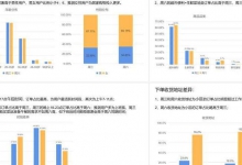 分析Twitter评论数据的JSON格式和用途。