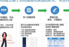 探索Twitter电商 利用社交媒体推广和销售产品