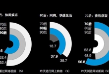 中国Twitter社交媒体探索 了解中国用户在Twitter上的话题和观点