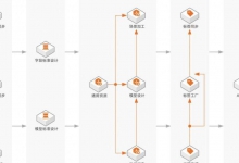 Twitch与Twitter 两大平台的区别和应用场景解析
