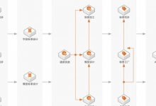 Twitch与Twitter 两大平台的区别和应用场景解析