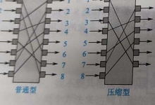 了解Twitter密码的结构和安全性