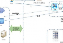 大陆用户如何访问Twitter突破网络限制的方法