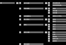 设置和优化Twitter账号的功能和个性化选项